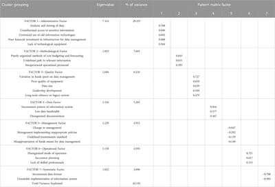 Challenges confronting construction information management